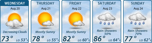 5-Day Forecast