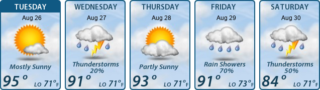 5-Day Forecast