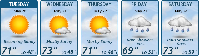 5-Day Forecast