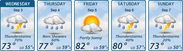 5-Day Forecast