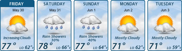 5-Day Forecast