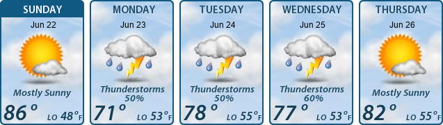 5-Day Forecast