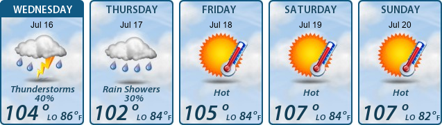 5-Day Forecast