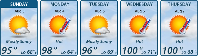5-Day Forecast