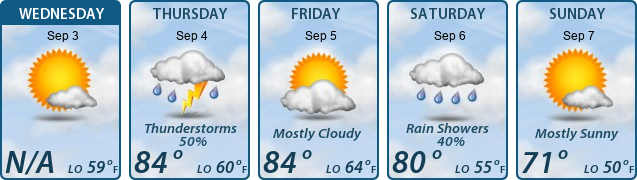 5-Day Forecast