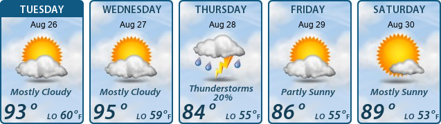 5-Day Forecast