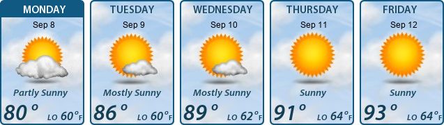 5-Day Forecast