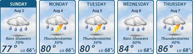 5-Day Forecast