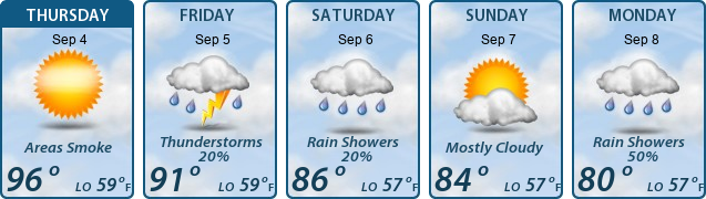 5-Day Forecast