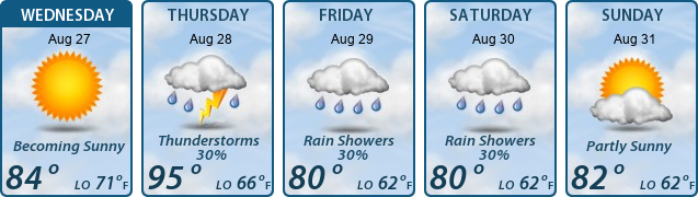 5-Day Forecast