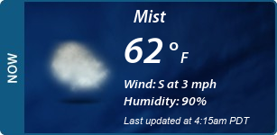 Current Conditions