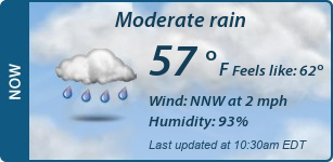 Current Conditions