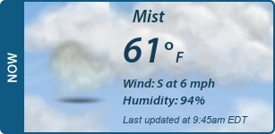 Current Conditions