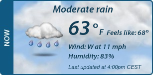 Current Conditions