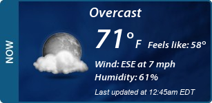 Current Conditions