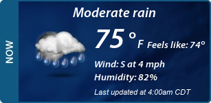 Current Conditions