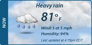 Current Conditions