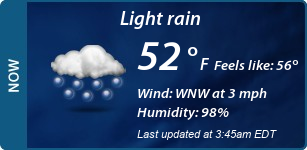 Current Conditions