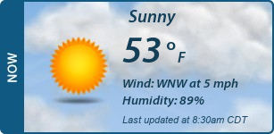 Current Conditions