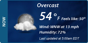 Current Conditions