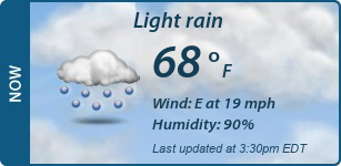 Current Conditions