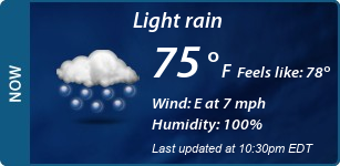 Current Conditions