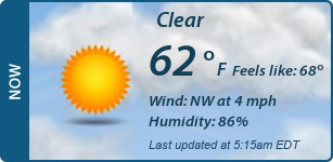 Current Conditions