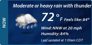 Current Conditions