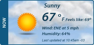 Current Conditions