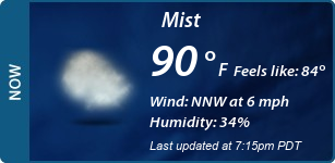 Current Conditions