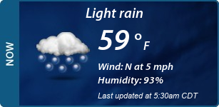 Current Conditions