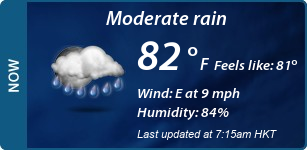 Current Conditions