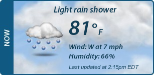 Current Conditions