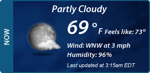 Current Conditions