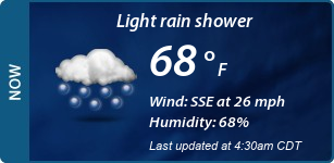Current Conditions