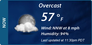 Current Conditions