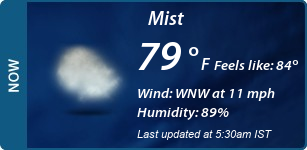 Current Conditions